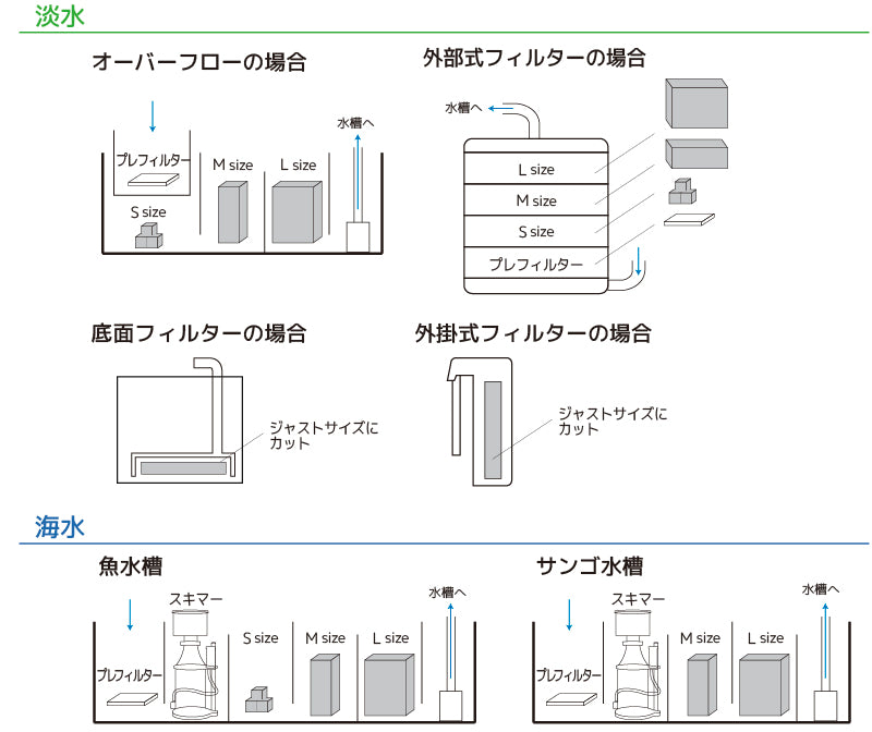 Next Generation Bio-Media各サイズ