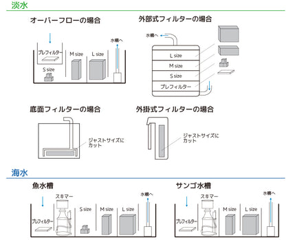 Next Generation Bio-Media各サイズ