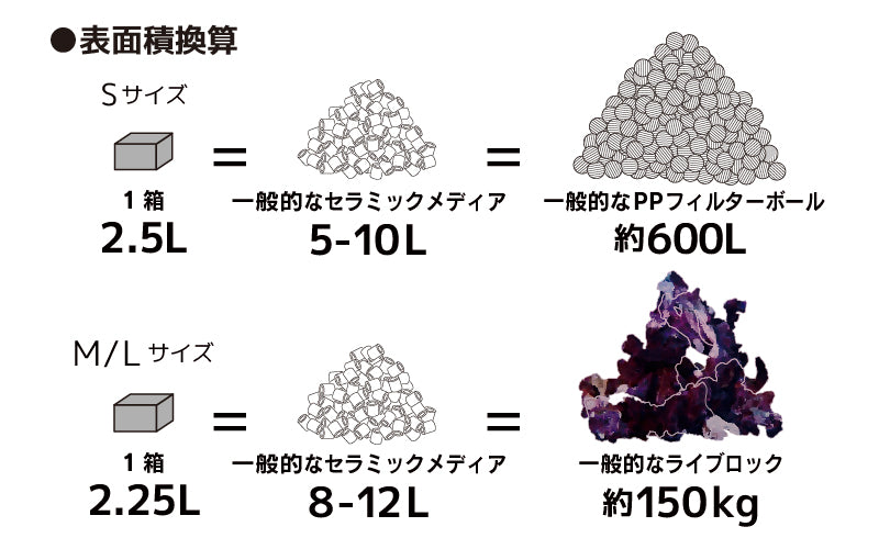 Next Generation Bio-Media各サイズ